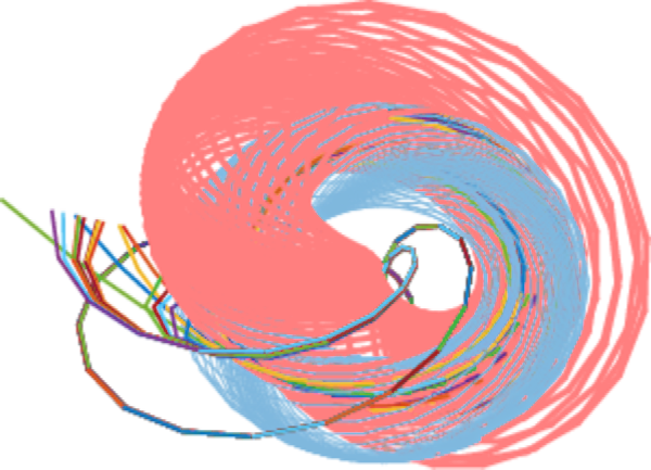 Graphics